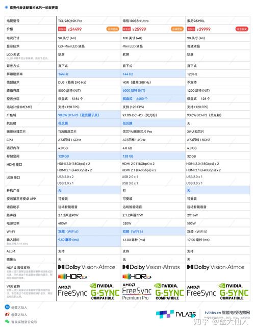 sony 电视故障率
