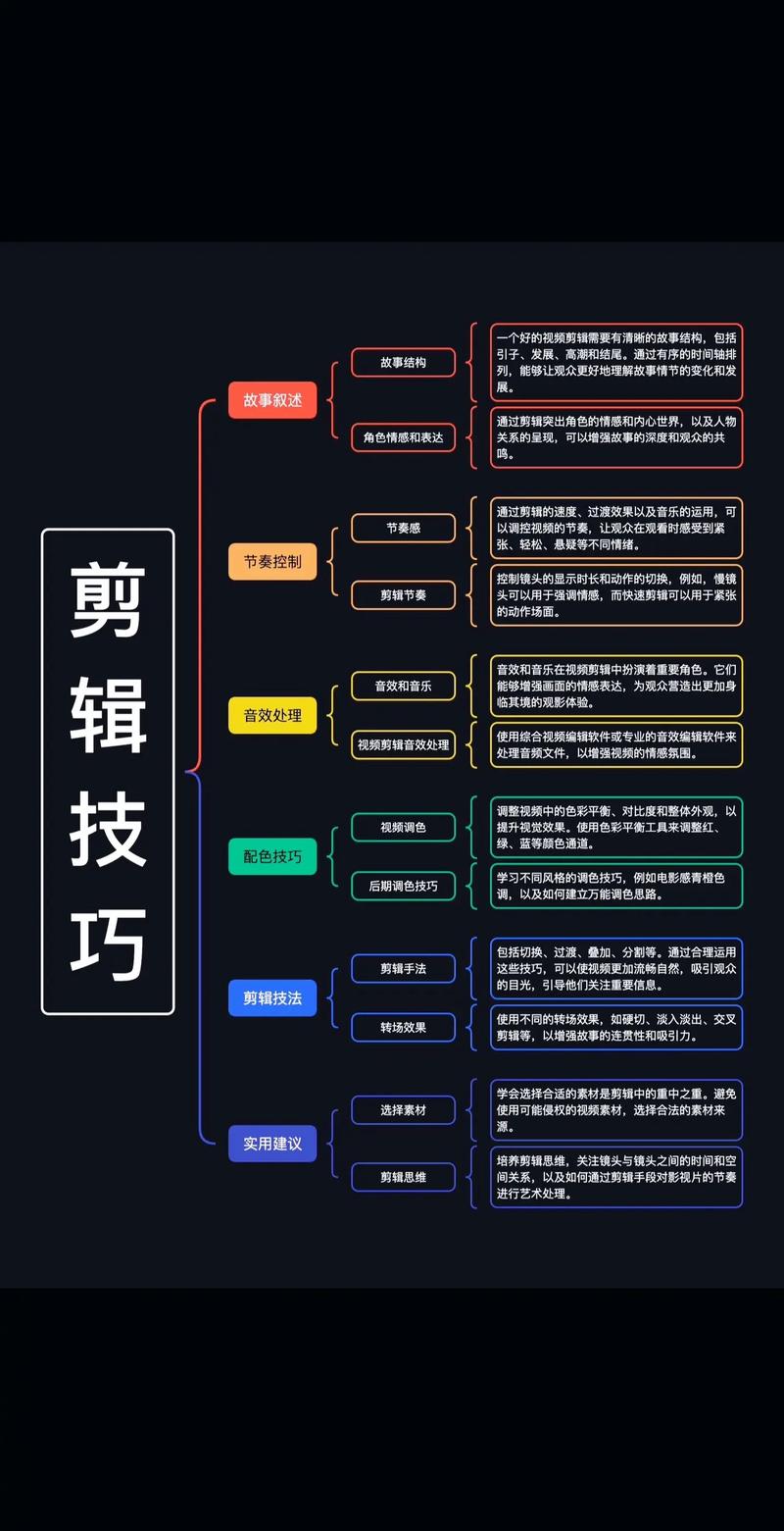 怎么剪辑电视故障片段