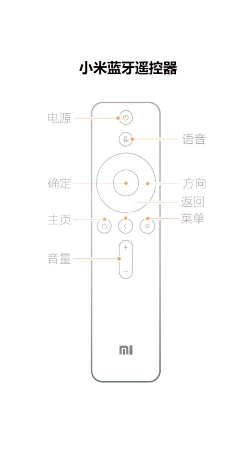 小米电视2故障查找