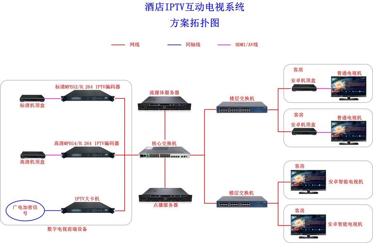 lptv电视故障代码691