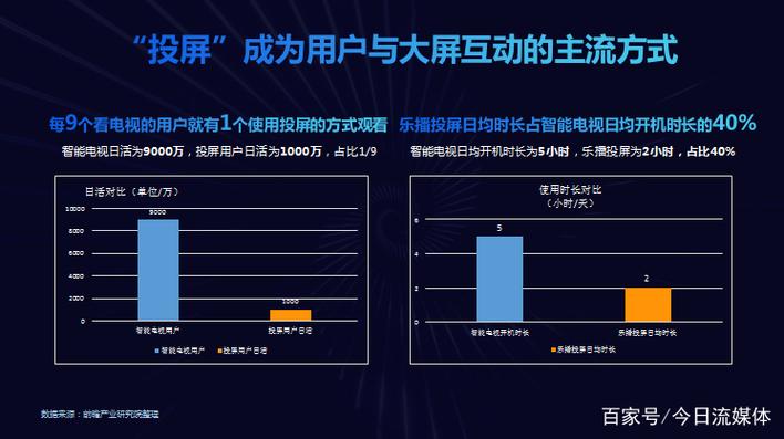 乐播电视故障代码