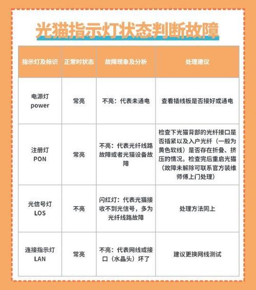 网络电视故障找谁解决