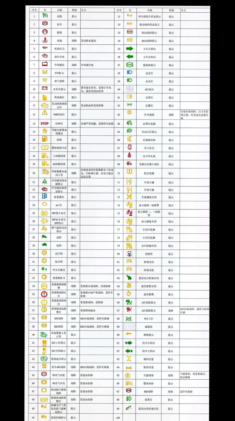 电视故障图标全解析,你了解多少?