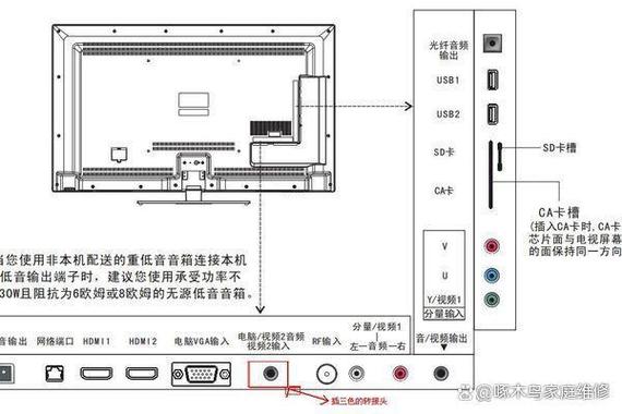 电视突发故障,究竟是怎么回事?
