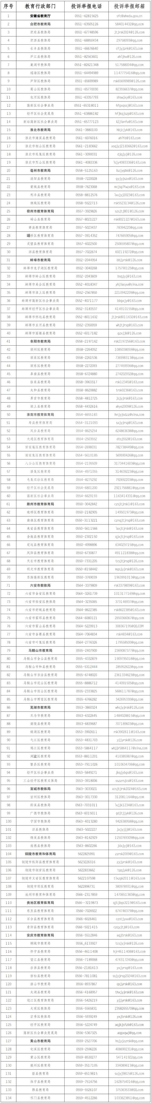 有电视故障投诉电话