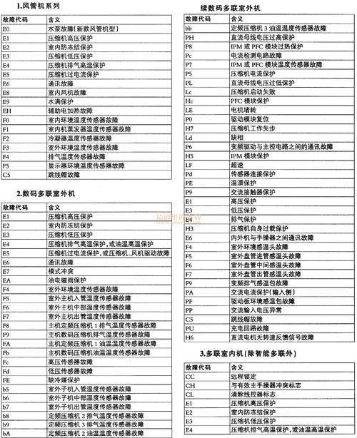 公寓电视故障代码查询