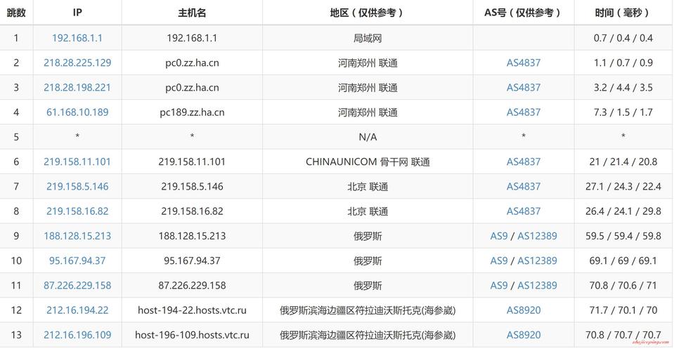 联通1305电视故障代码