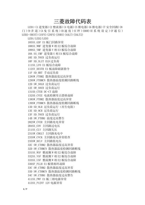 网络电视故障代码2001