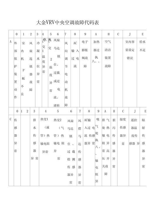 网络电视故障代码2001