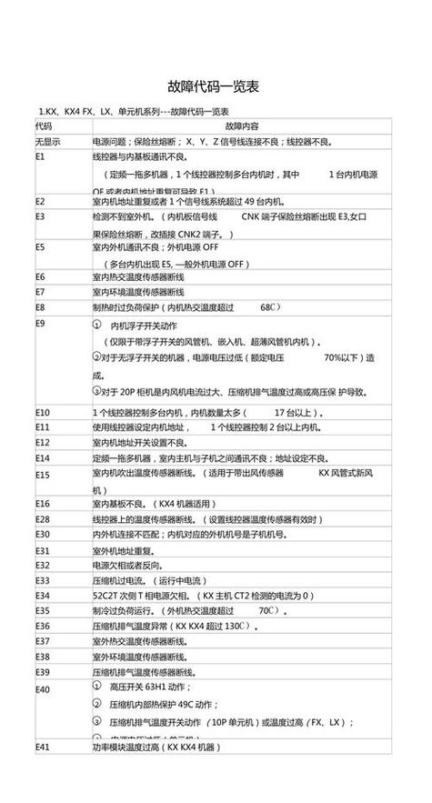 索尼电视出现故障代码,该如何解读和处理?