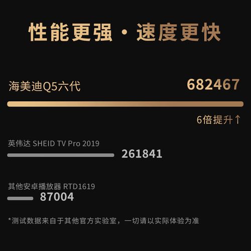 himedia电视盒故障