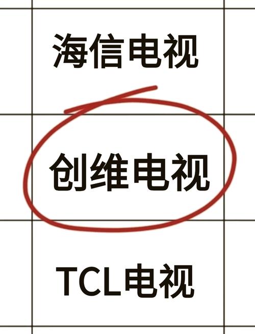 液晶创维电视故障大全
