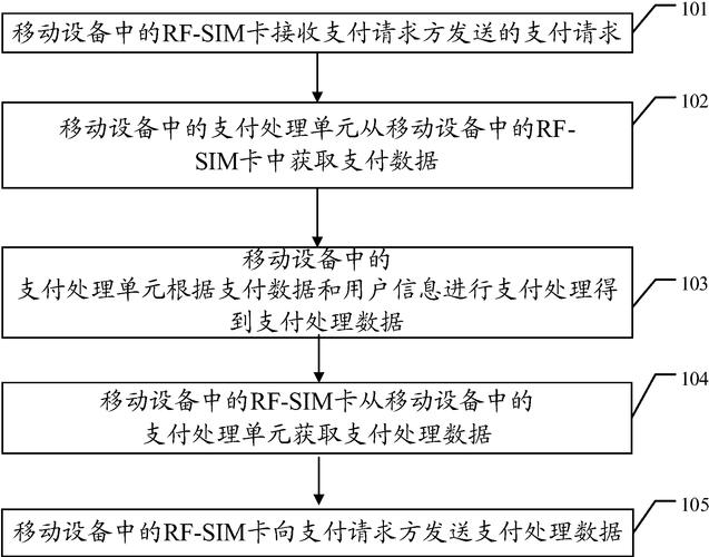 移动电视故障代码1902