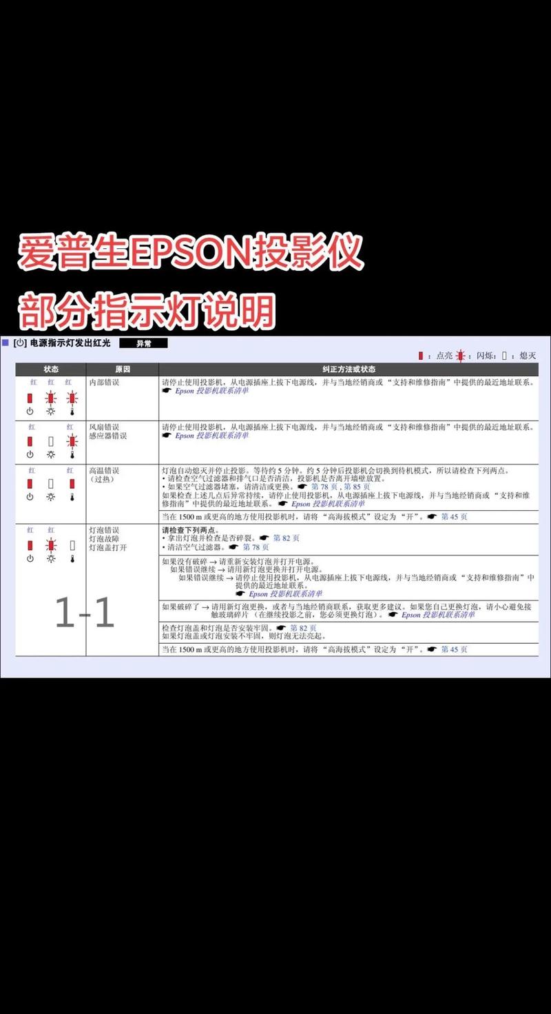 怎么检查电视设备故障