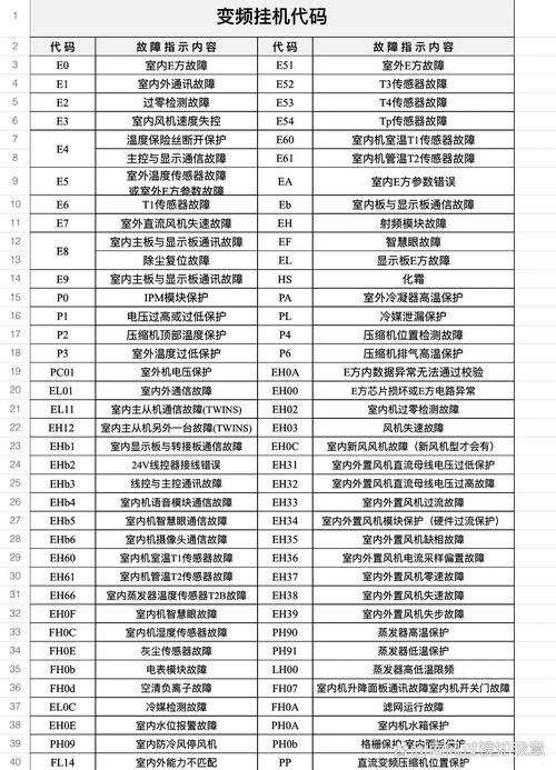 电视出现故障代码1901是什么意思?