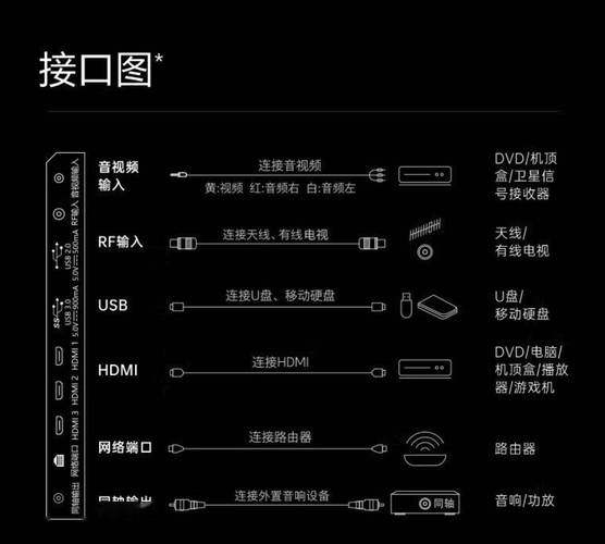 创维电视故障标识大全,你知道多少?