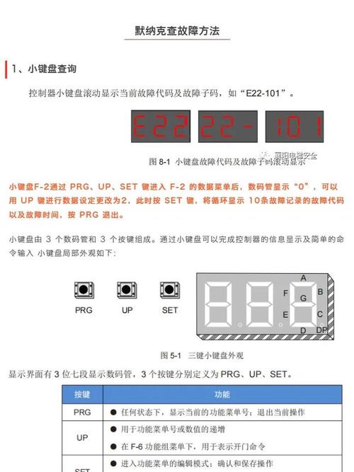 电视维修软件查故障,真的靠谱吗?