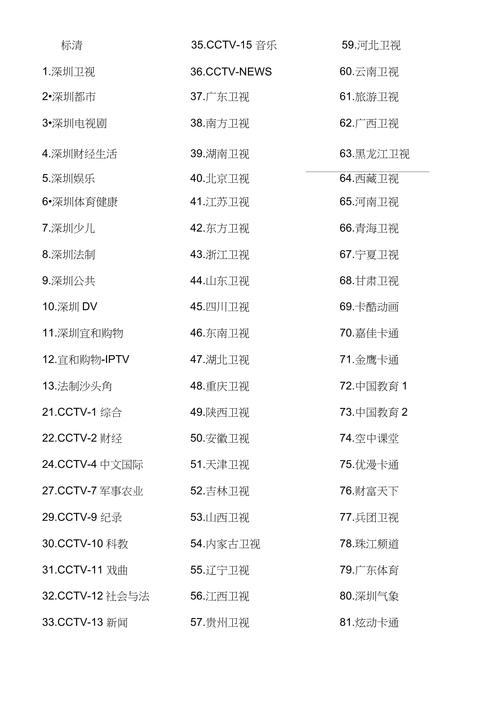 电信电视显示0001故障