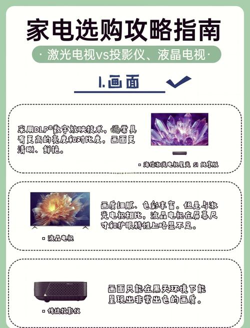 激光电视画面故障