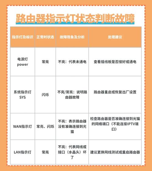 电视宽带故障处理方法,你知道哪些?