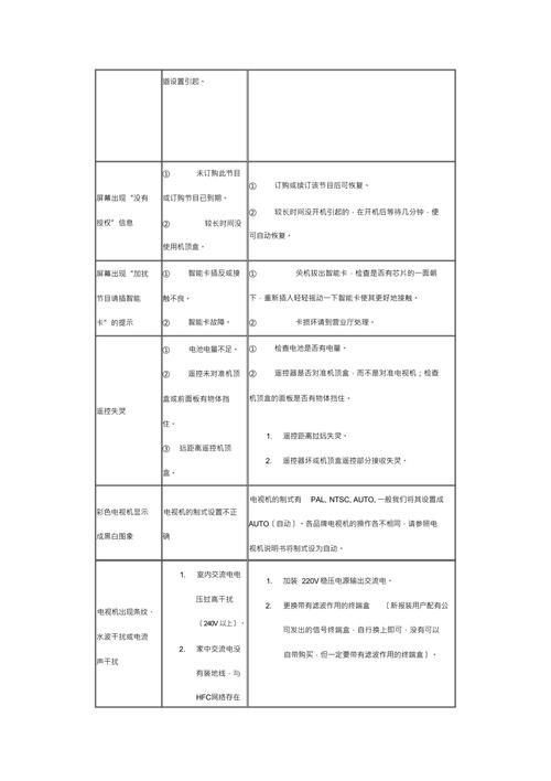 电视功能故障如何有效排除?