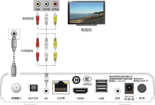 广电电视故障码202012