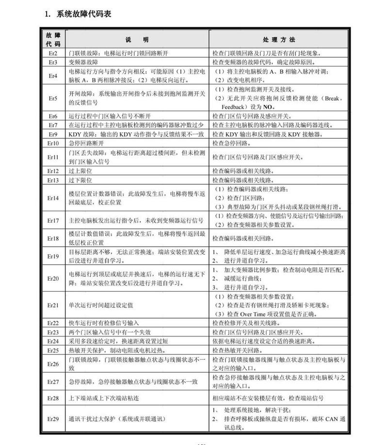 网络电视故障代码1401,该如何解决?