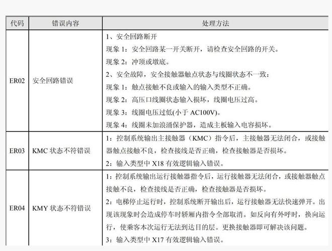 网络电视故障代码4000