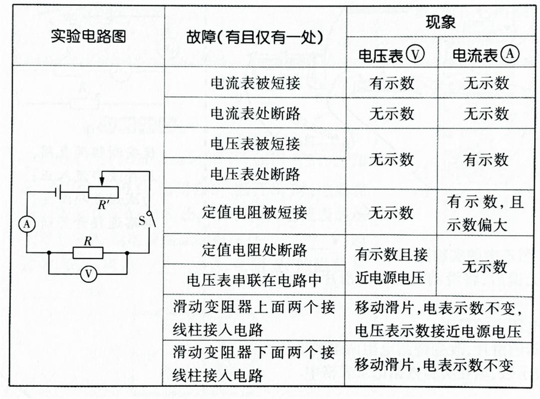 电视故障电流怎么测试