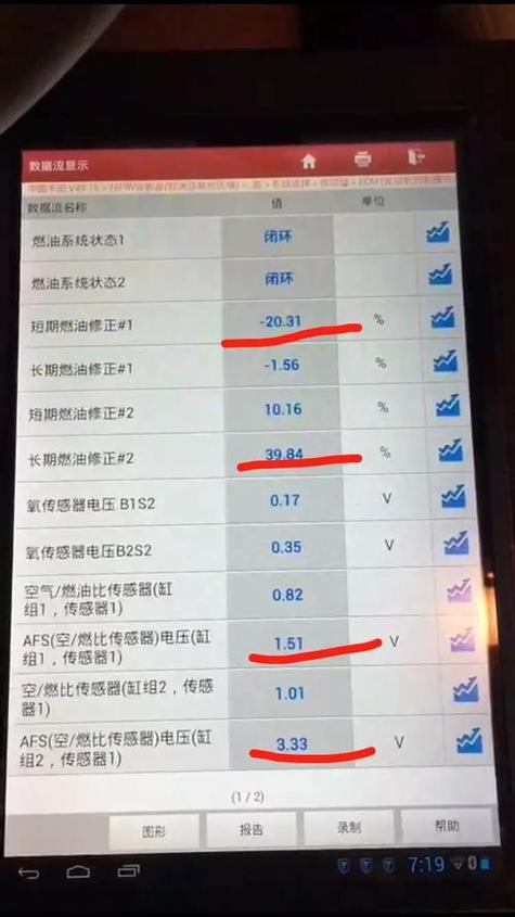 电信电视通路故障或
