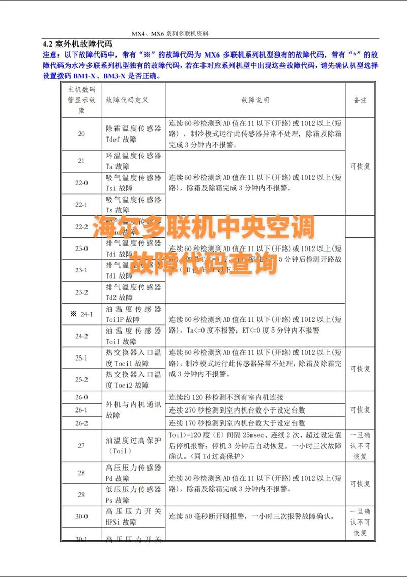 海尔电视故障大全图解