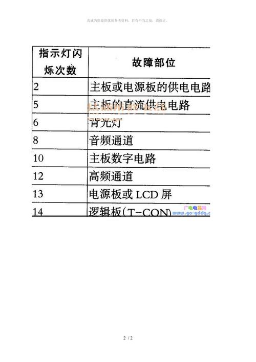 电视出现故障代码10004