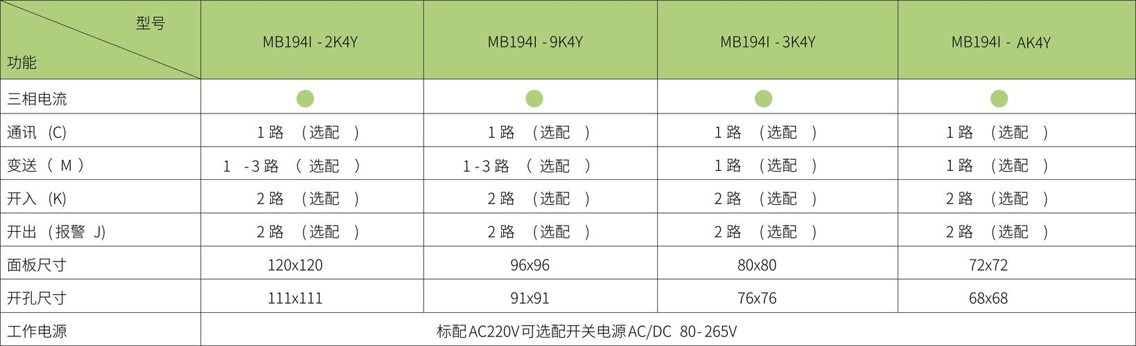 电视故障时电流多大才算正常?