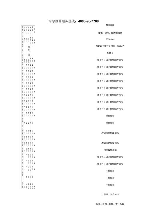 电视故障报修收费吗