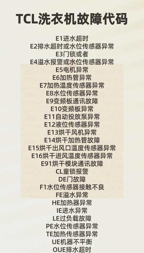 2016年LG电视故障问题有哪些?