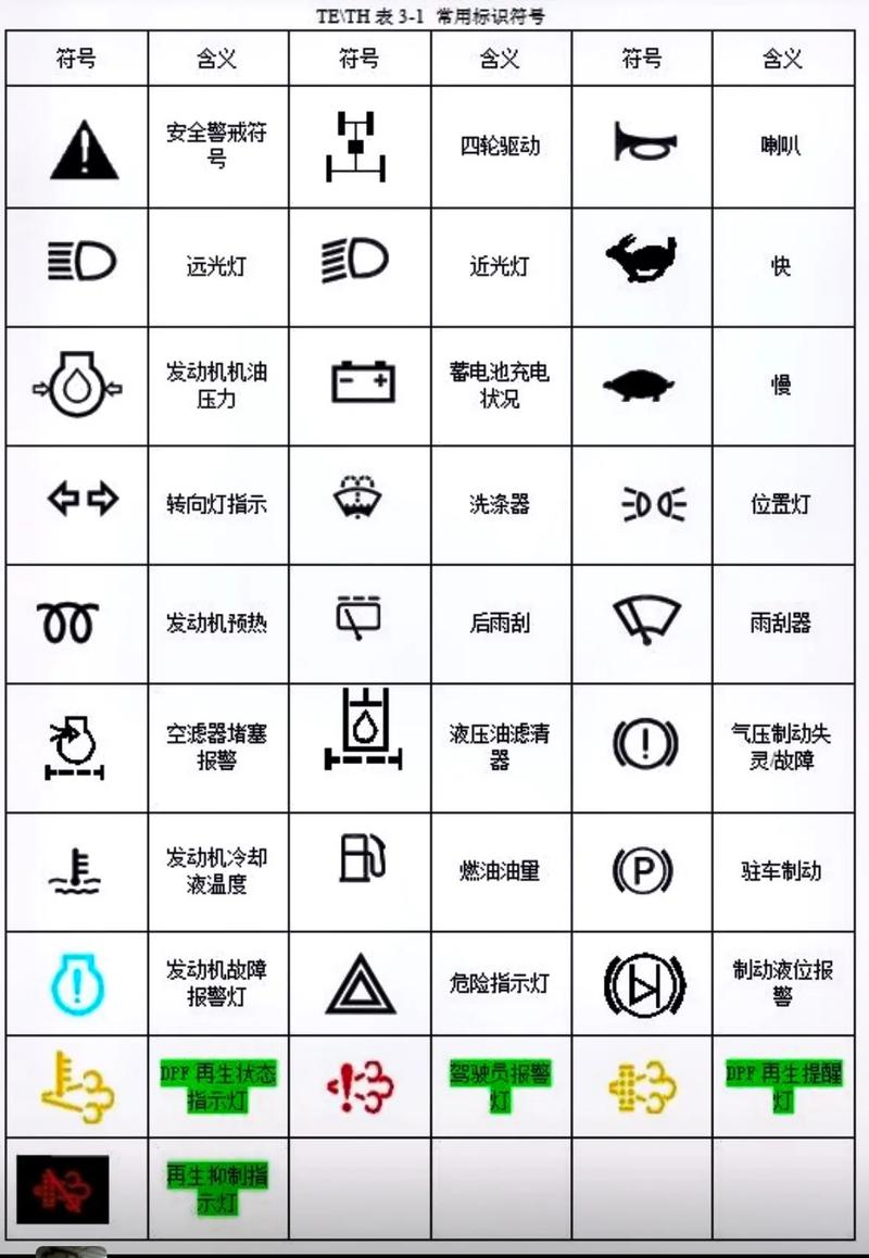 小牛电视故障灯图解