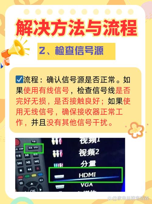液晶电视故障 线条