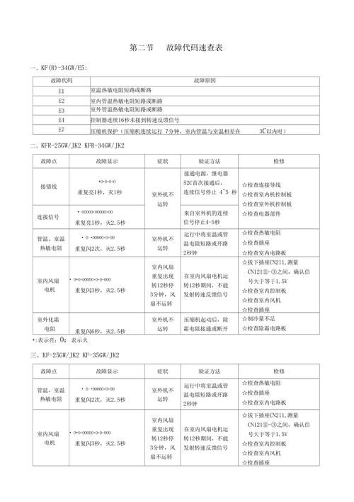 tcl电视显示故障代码