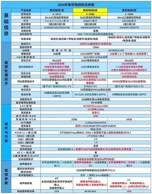 索尼电视维修故障大全