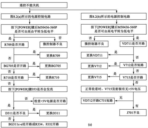 电视遥控电路故障大全