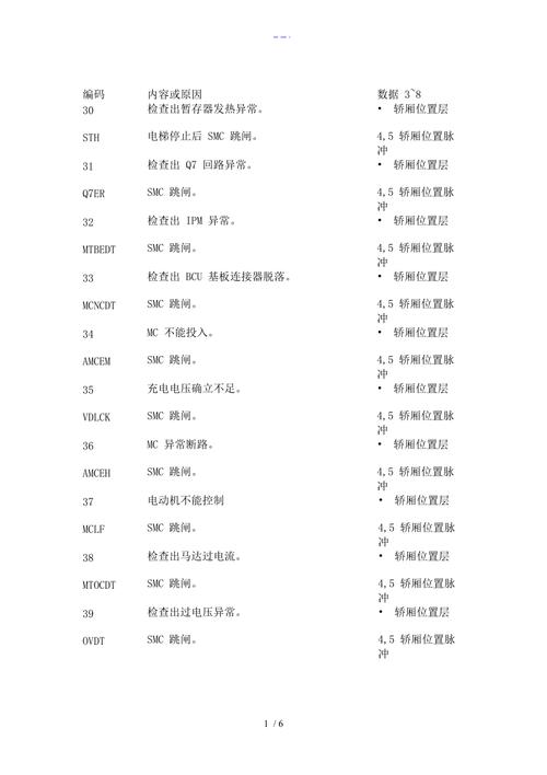电视出现故障代码1302