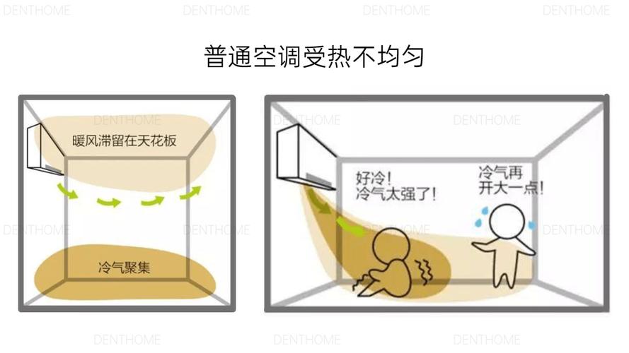 空气潮湿导致电视故障,该如何解决呢?