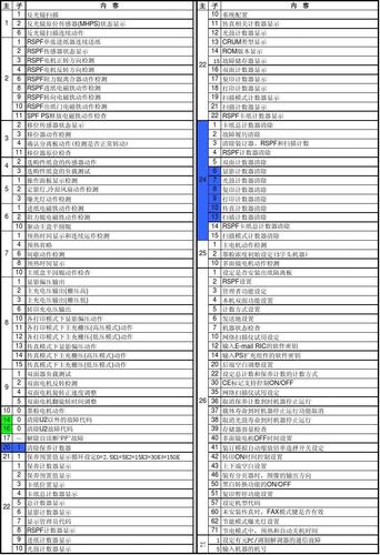 夏普电视清楚故障代码
