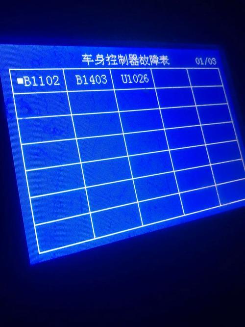 电视链接故障代码1403