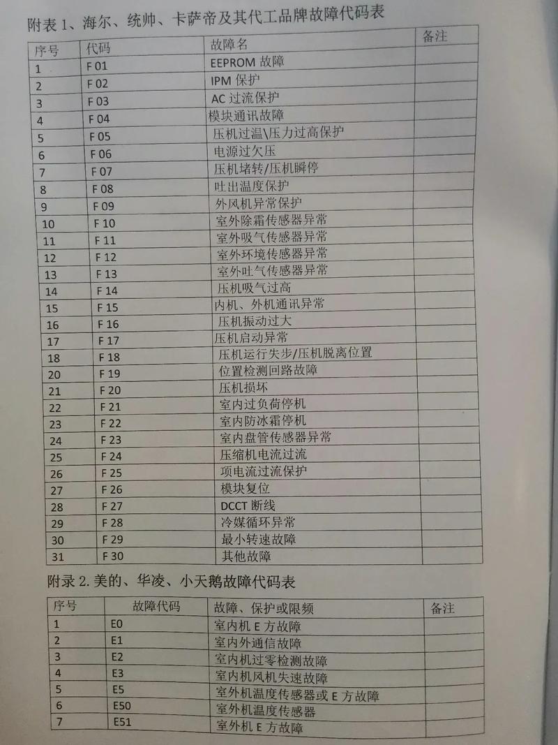 空气能热水器显示04代码是何种故障?