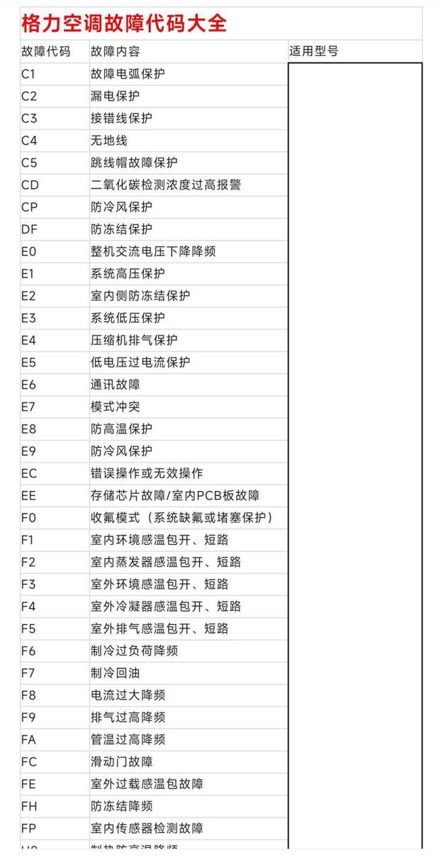 格力空气能热水器L6出现故障码,该如何解决?