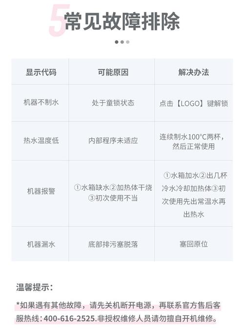 博世热水器故障c4代码