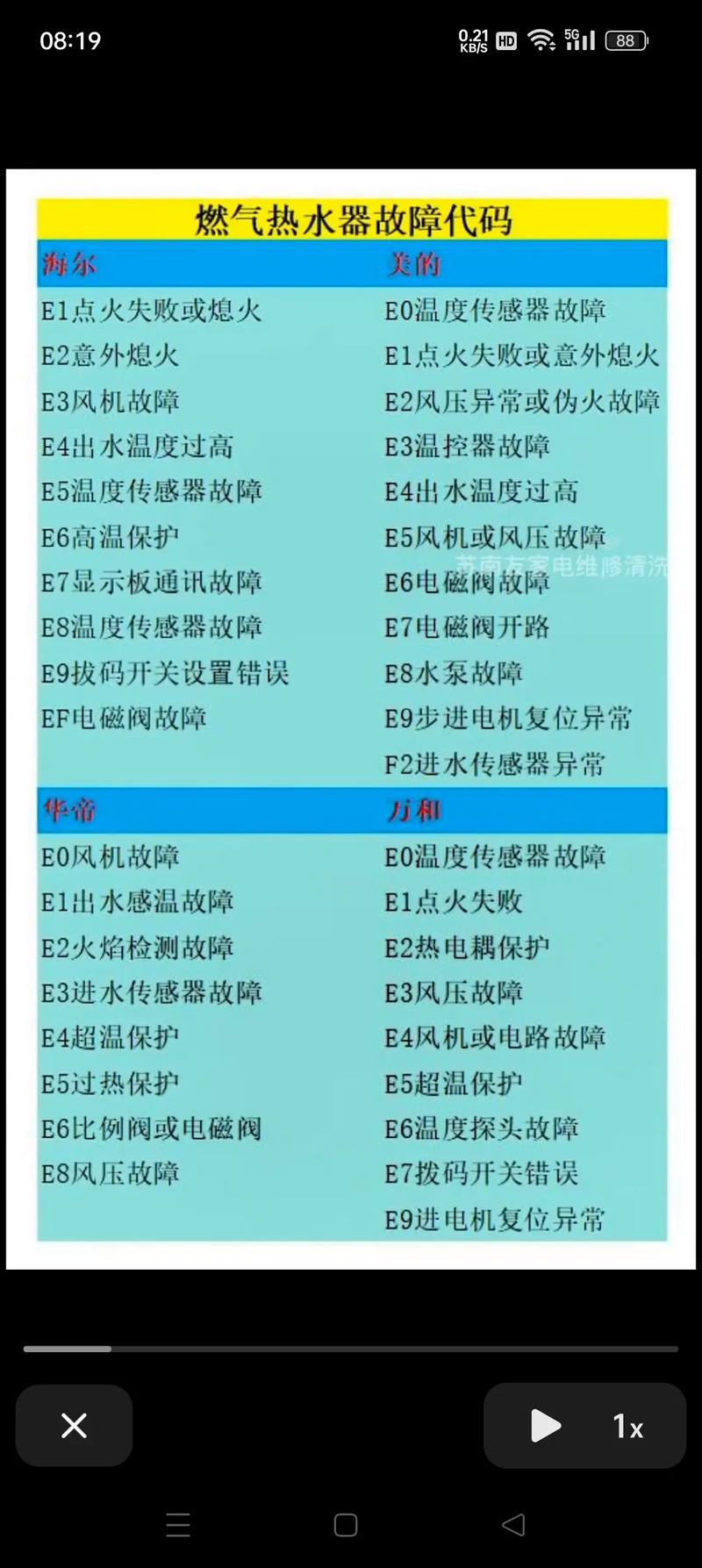 燃气热水器无故障码却不工作是何原因?