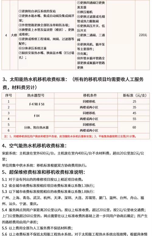 皇明太阳能热水器故障码,你知道有哪些吗?