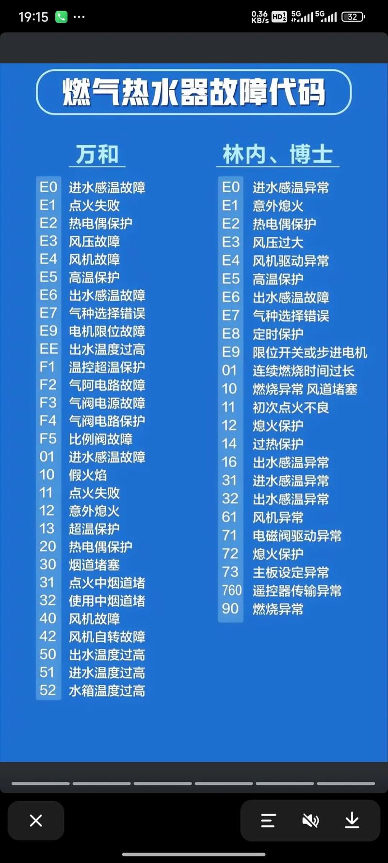 燃气热水器频繁报警却无故障码,咋回事?